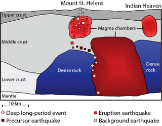 Illustration for article titled Mount Saint Helens May Share Magma with an Entire Field of Volcanoes